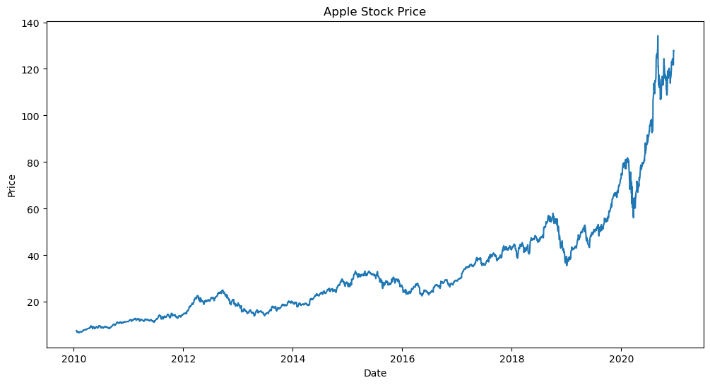 Video Generation via Diffusion